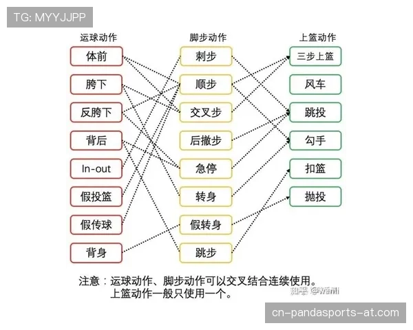 关于运球变向规则的具体含义与详细解析