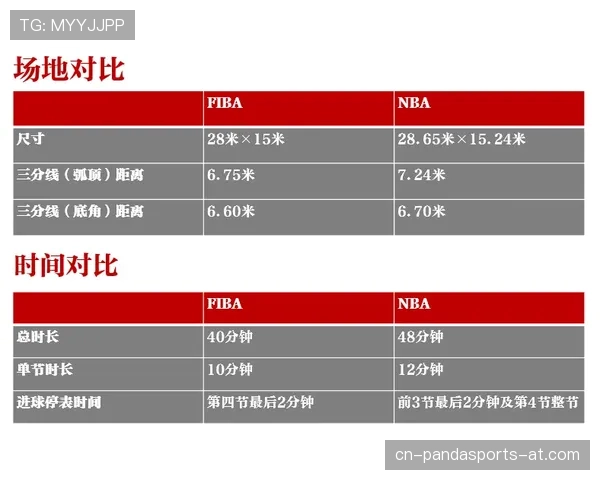 篮球新手指南：快速理解NBA与FIBA的罚球规则核心差异