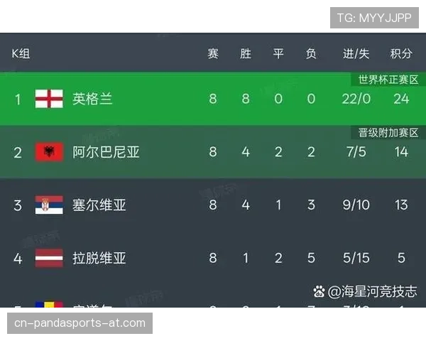 2026世界杯48队赛制规则详解及与往届有何不同