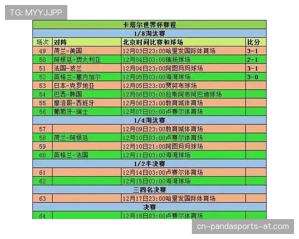 2026世界杯小组赛晋级规则有什么具体变化